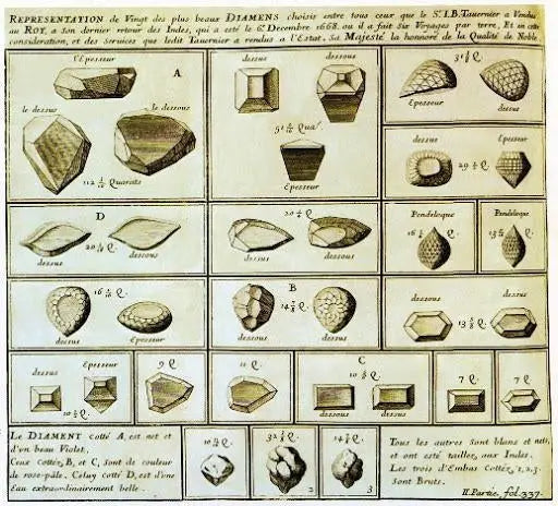 Antique Diamond Cuts: The Usual Suspects-Jogani